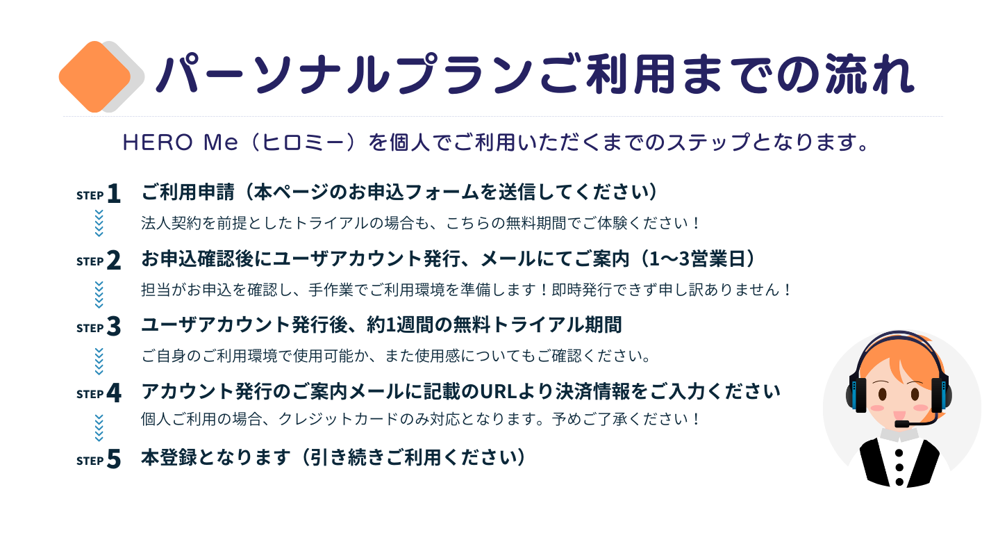 パーソナルプランご利用までの流れ