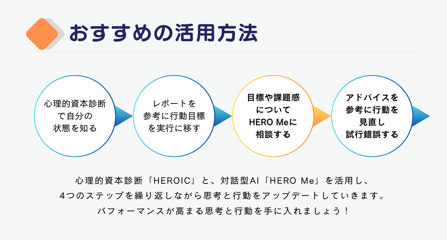 おすすめの活用方法