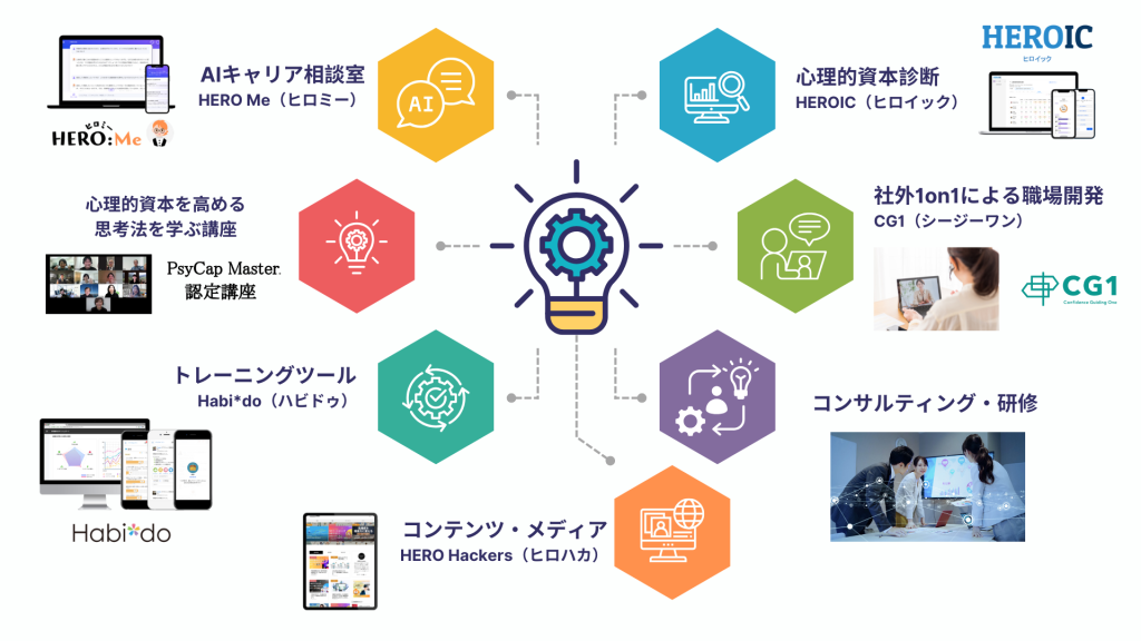 株式会社Be&Doのサービスマップ