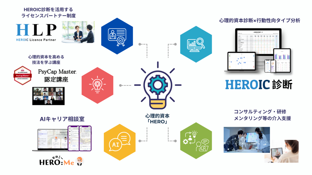 Be&Doのサービスマップ