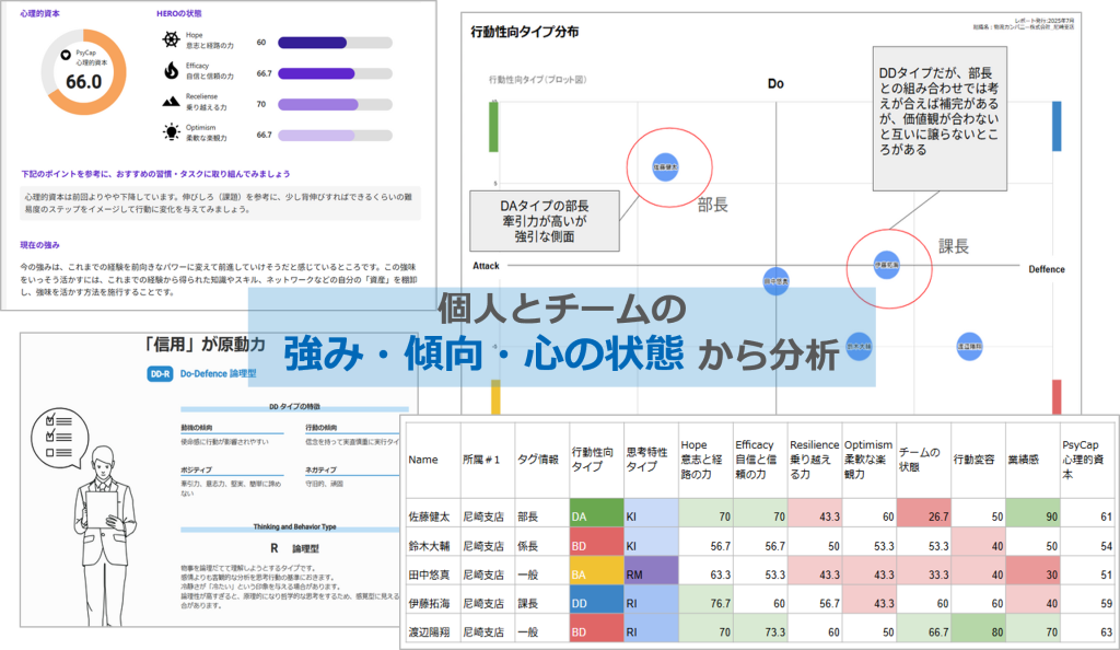 HEROIC診断によるレポートイメージ抜粋